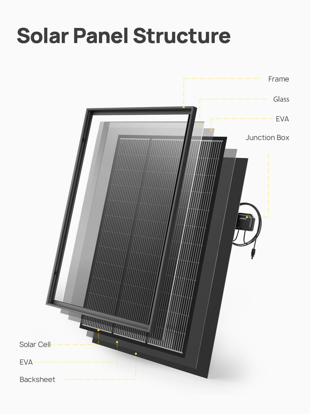 Aferiy 120W Glass Solar Panel Kit