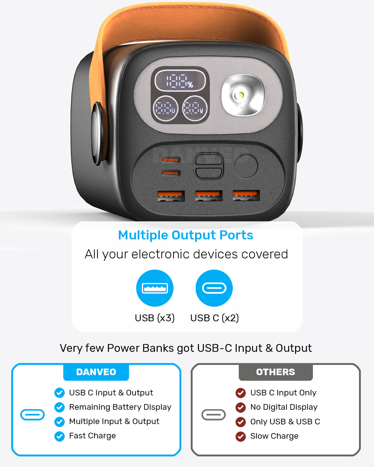 60000MAH 100W Power Bank