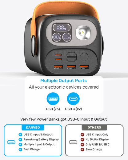 60000MAH 100W Power Bank
