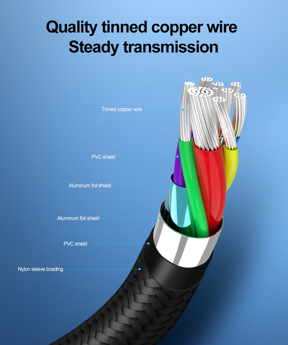 Danveo USB Charger Cable 60W