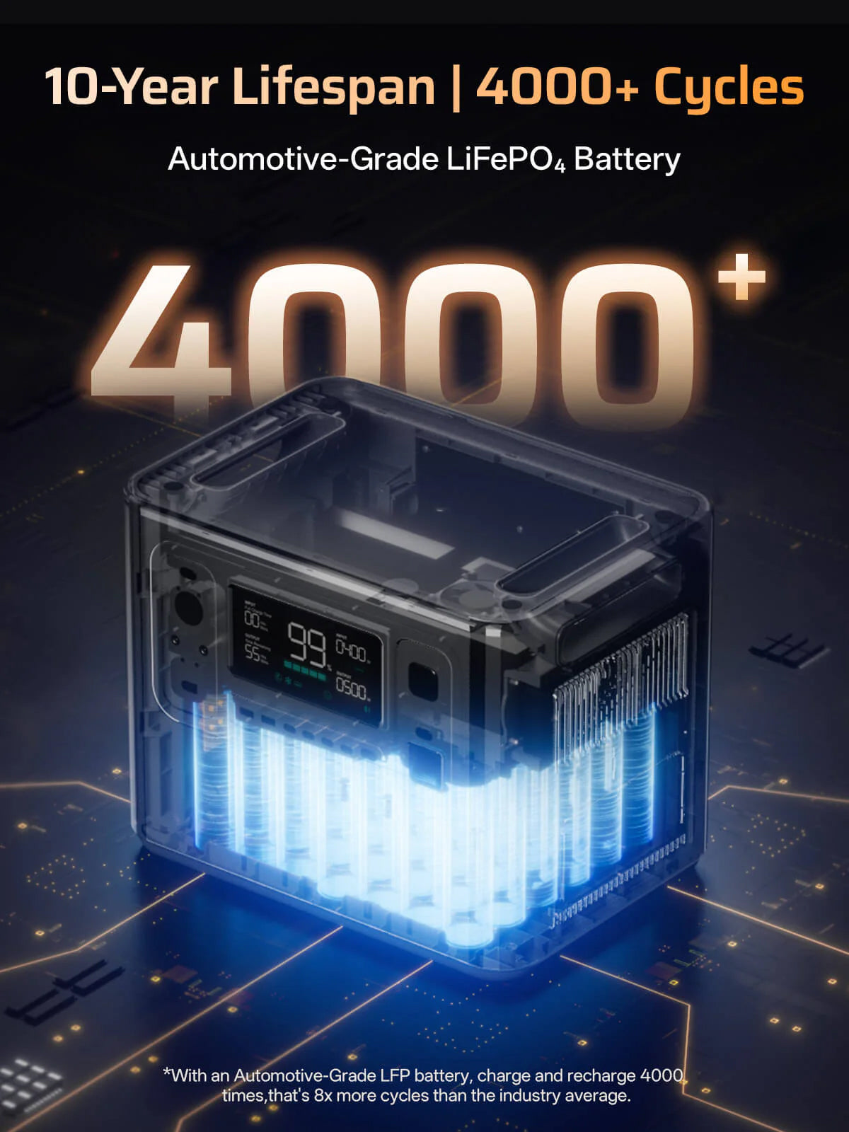 Aferiy P280 Portable Power Station 2800W 2048Wh
