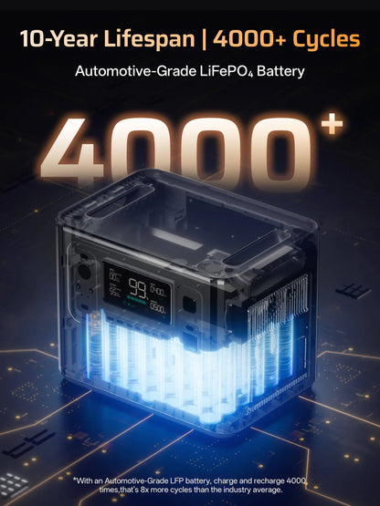 Aferiy P280 Portable Power Station 2800W 2048Wh