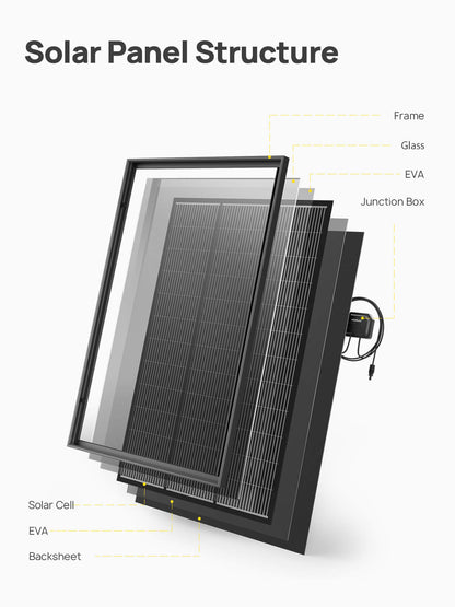 Aferiy 120W Glass Solar Panel Kit