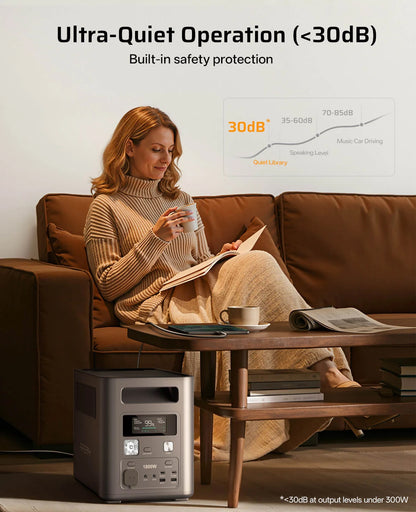Aferiy P180 Portable Power Station 1800W 1024Wh