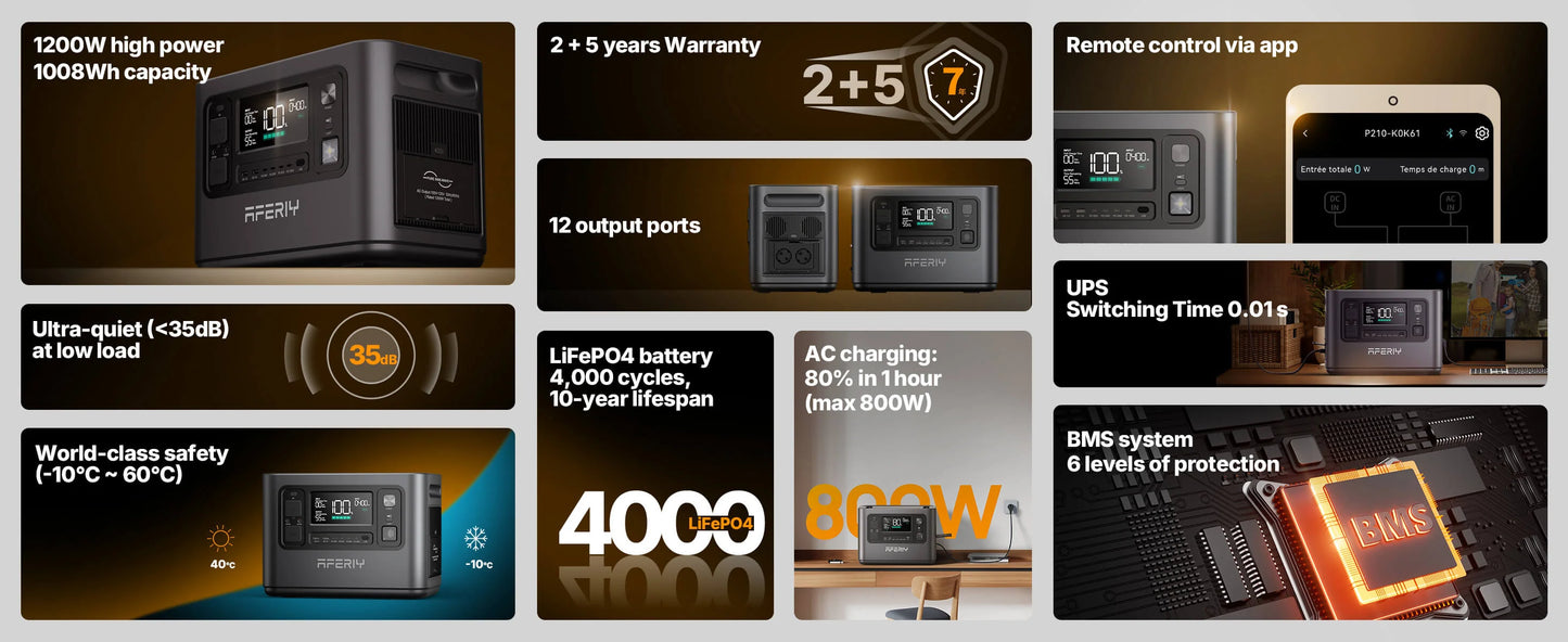 Aferiy P110-E Portable Power Station 1200W 1008Wh