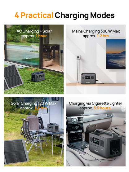 Aferiy Portable Power Station 400W 256Wh P040