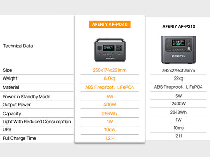 Aferiy Portable Power Station 400W 256Wh P040