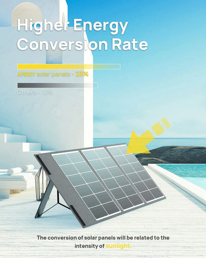 Aferiy Portable Solar Panel Kit 100W 18V