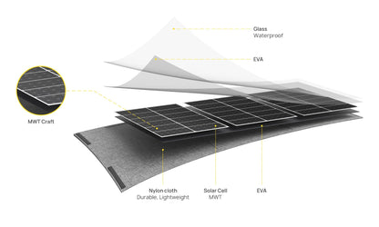 Aferiy Portable Solar Panel Kit 100W 18V