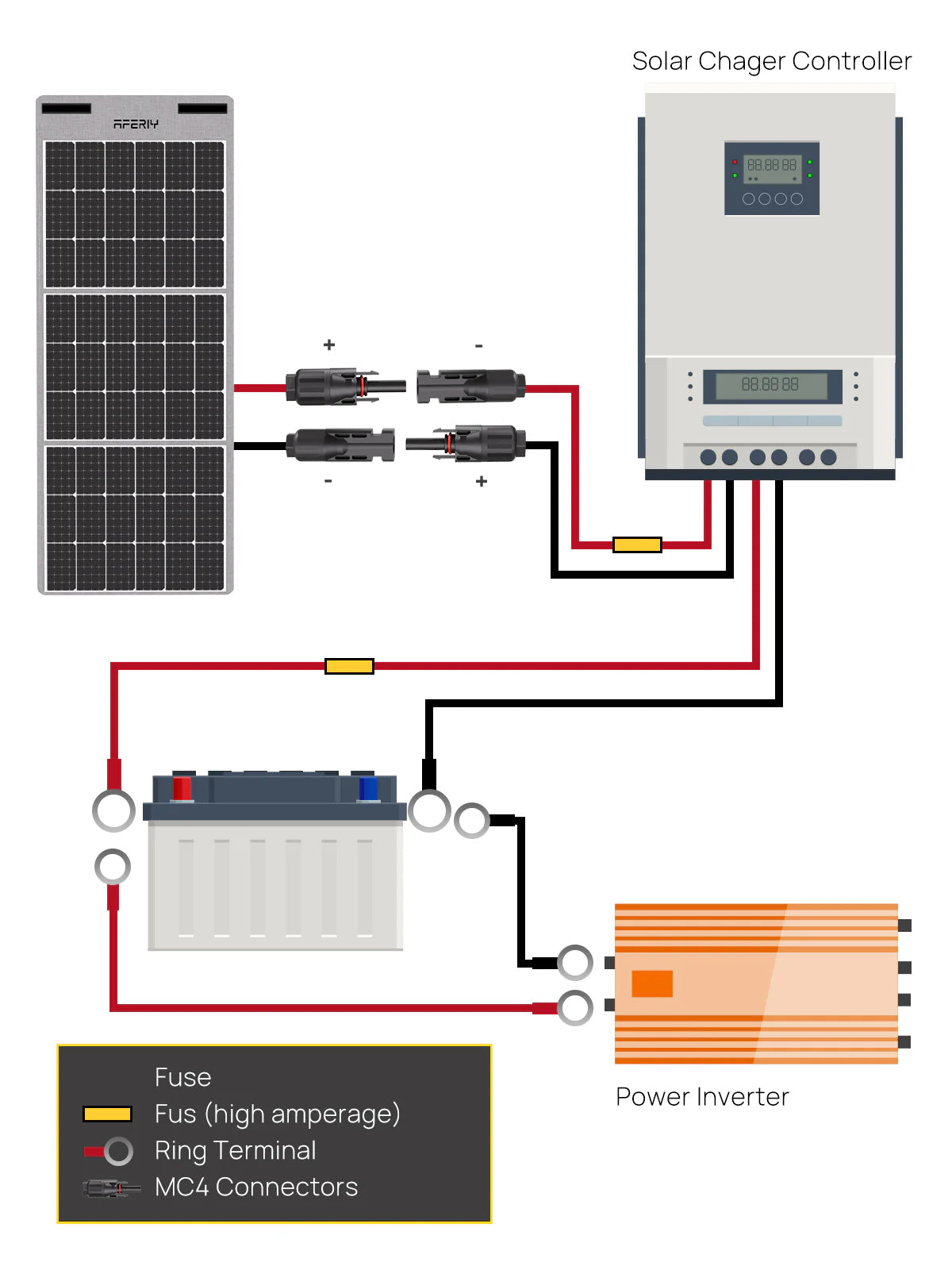 Solar Panel Extension Cable with MC4 Connector -  5M