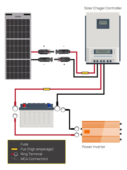 Solar Panel Extension Cable with MC4 Connector -  5M