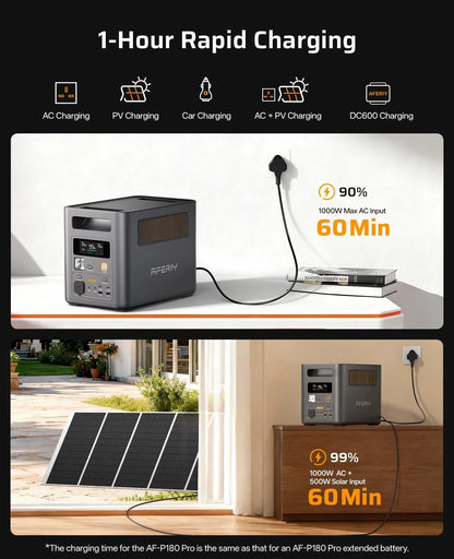 Aferiy P180 Pro Portable Power Station 1800W 1024Wh-5120Wh